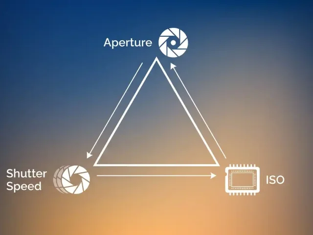 What Is the Exposure Triangle? Aperture, Shutter Speed, ISO Explained