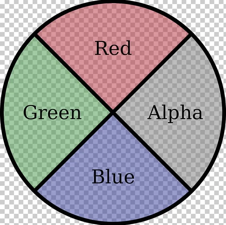 RGBA pixel diagram illustrating alpha channel transparency