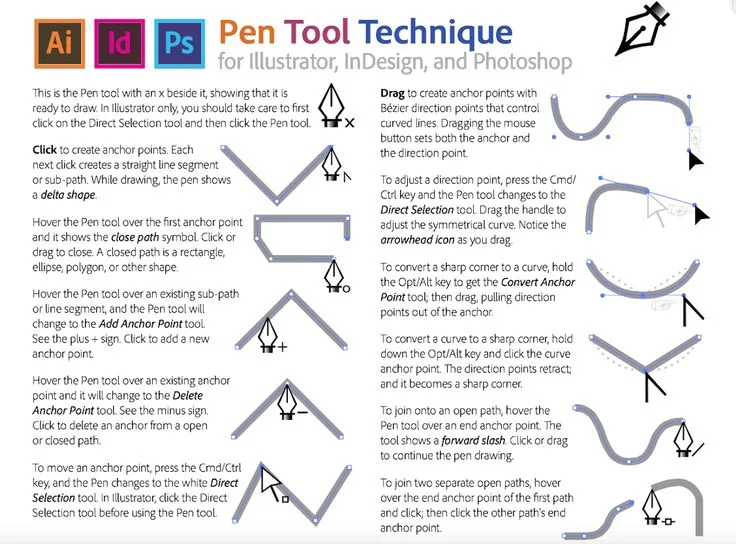 Photoshop Pen Tool set to Path mode